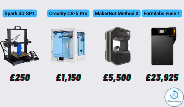 3d printer cost 3D Printer costs